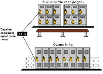 Met gelijke combinatie