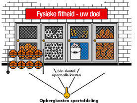 Met gelijke sleutels